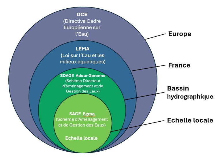 reglementation.jpg